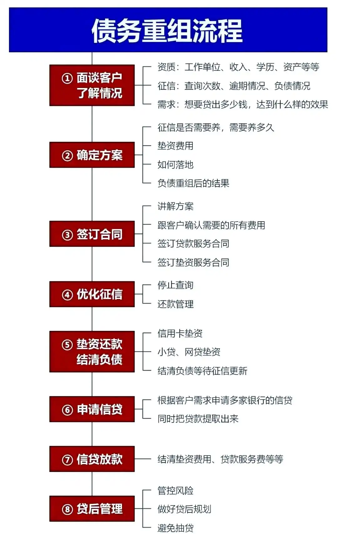 在邵阳市，中小企业也可以债务重组吗？